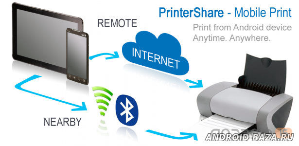 PrinterShare — Работа с Принтером постер